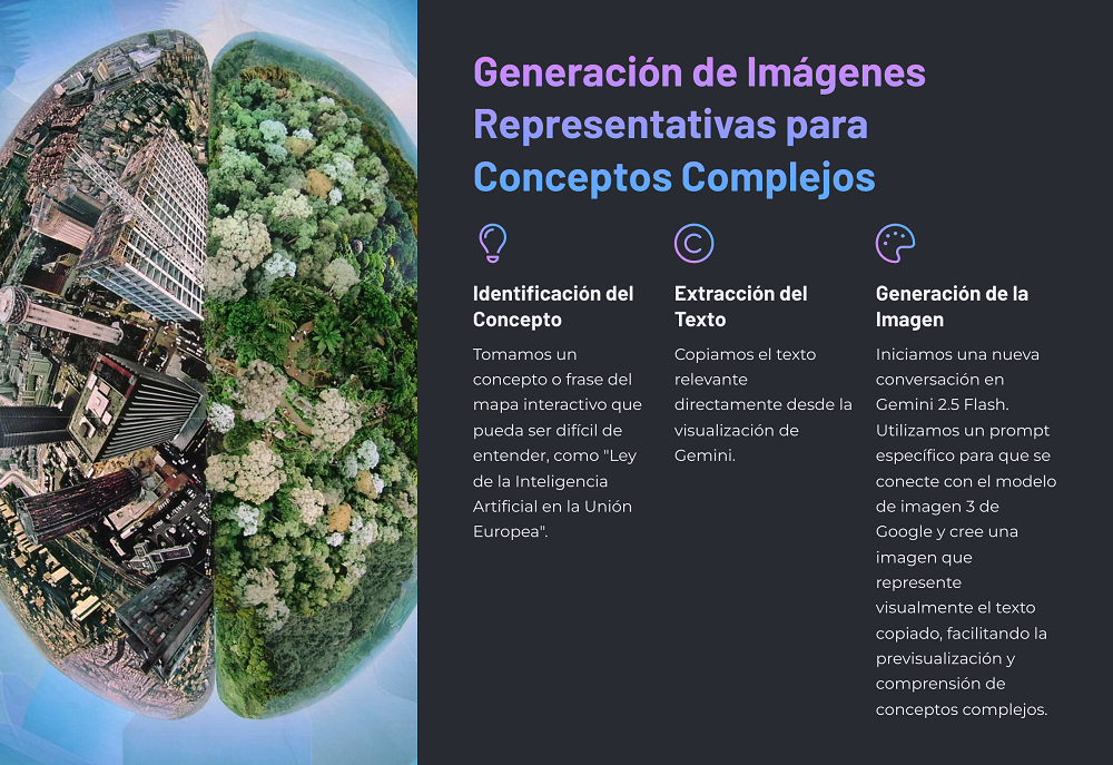 5 Generacion de Imagenes Representativas para Conceptos Complejos