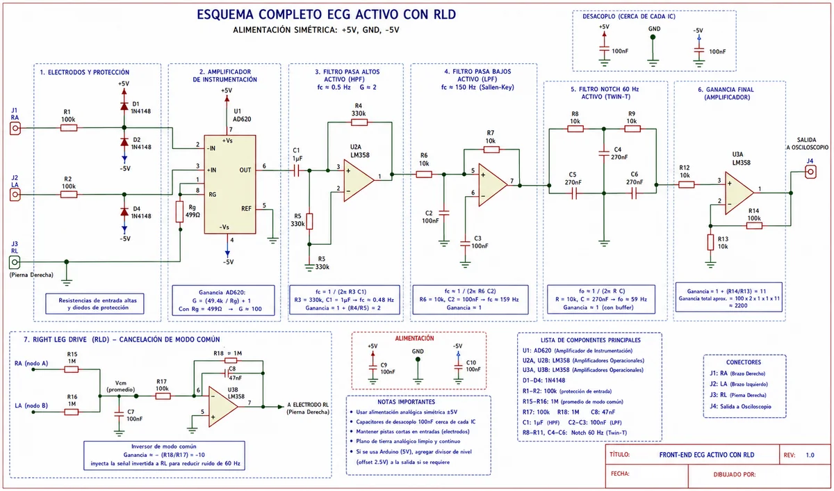 ECG con rld