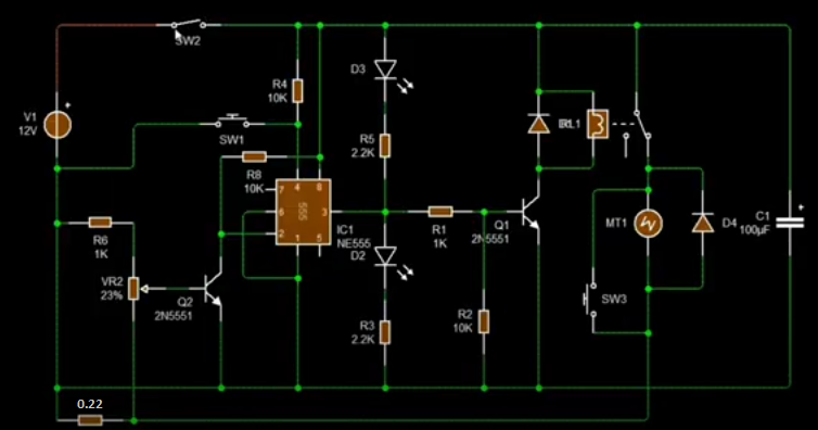 ocp simple